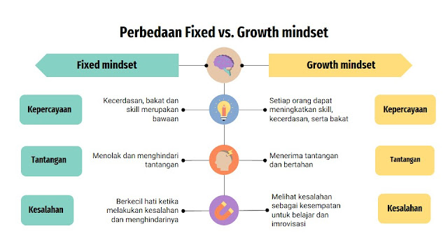 Fix Mindset vs Growth Mindset