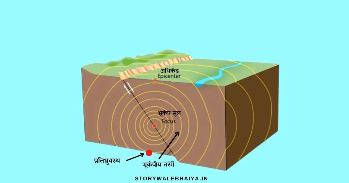 Bhukamp Kya Hai, earthquake meaning in hindi