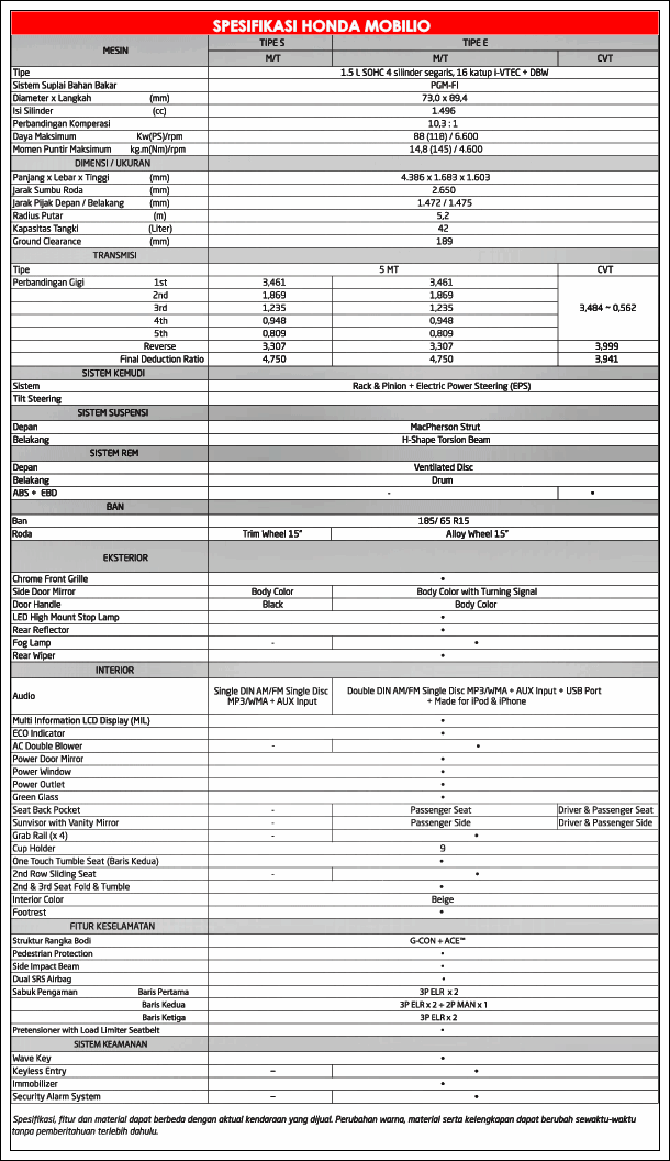 Mobil Honda Mobilio - Spesifikasi dan Harga Terbaru 2016
