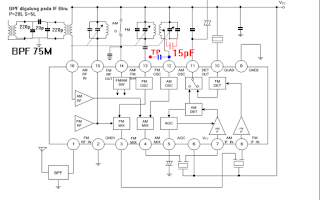 Test Point Frequency Counter