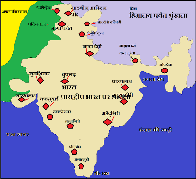 भारत के प्रमुख पर्वत श्रेणियां एवं पहाड़ियों के नाम व विशेषता