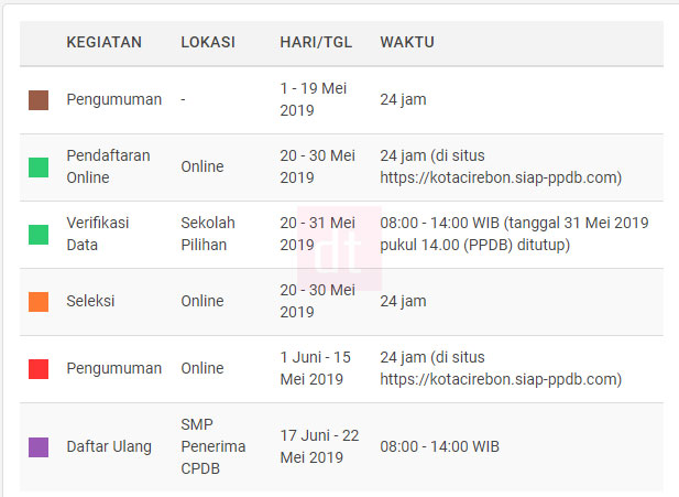 Jadwal PPDB 2019 SMP Kota Cirebon