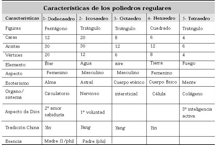 Figuras Geometricas Nombres Y Formulas Imagui