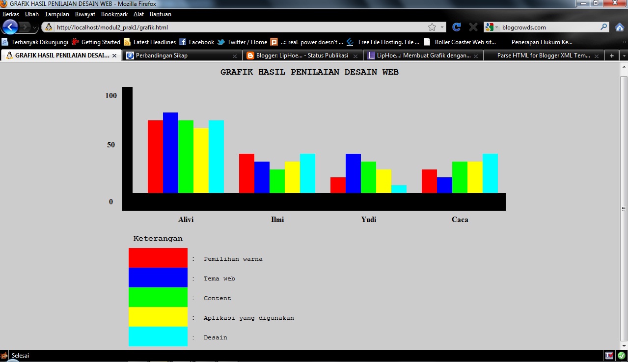 Liphoe : Membuat Grafik dengan Menggunakan Tabel