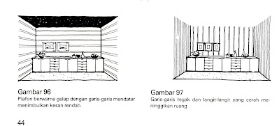 Desain Interior Bentuk Ruang Secara Optis + Furniture Semarang ( Desain Interior )