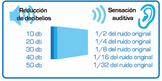 Vidrios Y Sus Propiedades Acústicas