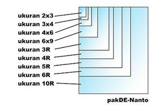 Jenis-jenis ukuran foto ~ ::::KALVARI::::