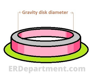 purifier gravity disk innercircle diameter