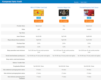 Komparasi Kartu Kredit di Cermati.com