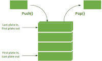 IMPLEMENTATION OF STACK WITH POINTER OBJECTS OF CLASS.