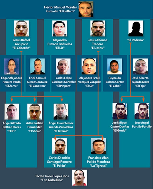 El organigrama de líder del CJNG en Tijuana va PGR tras sicarios