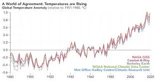 Climate Migration & Resilience: A Global Challenge and the Path Forward.