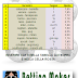 13 partite in 13 quartine per il fine settimana