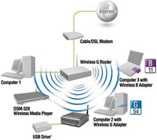 redes-wifi-domestica_esq_general