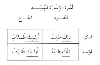 isim-isyarah-lil-baid-jauh