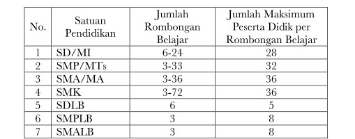 Dapodik Versi Terbaru, Jumlah Rombongan Belajar Berdasarkan Rasio Jumlah Peserta Didik Tahun Ajaran Baru