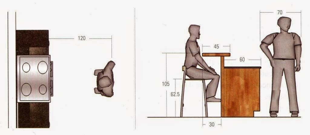 Pramestya Pramudhita STANDAR ERGONOMI  UNTUK SEBUAH 