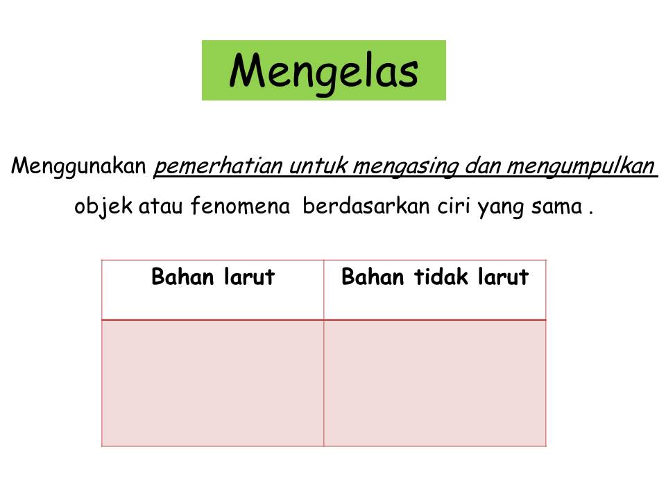 Mari Mengembara ke Dunia Sains: Dunia Sains dan Teknologi 