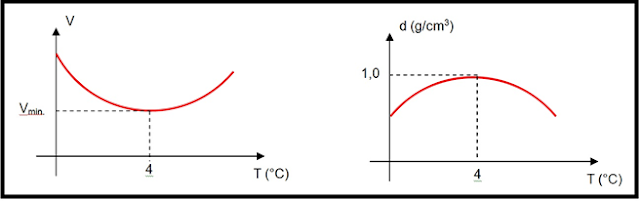 RESUMO DILATAÇÃO TÉRMICA DE SÓLIDOS E LÍQUIDOS