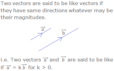 Two vectors are said to be like vectors if they have same directions whatever may be their magnitudes.  i.e. Two vectors ( a ) ⃗ and ( b ) ⃗ are said to be like if ( a ) ⃗ = k( b ) ⃗ for k > 0.