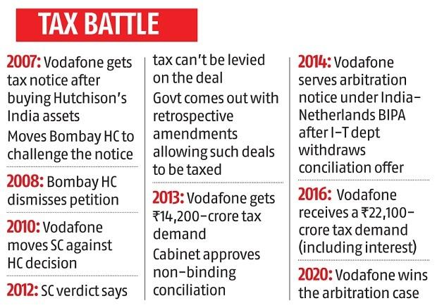 Retrospective taxation: the Vodafone case, and the Hague court ruling