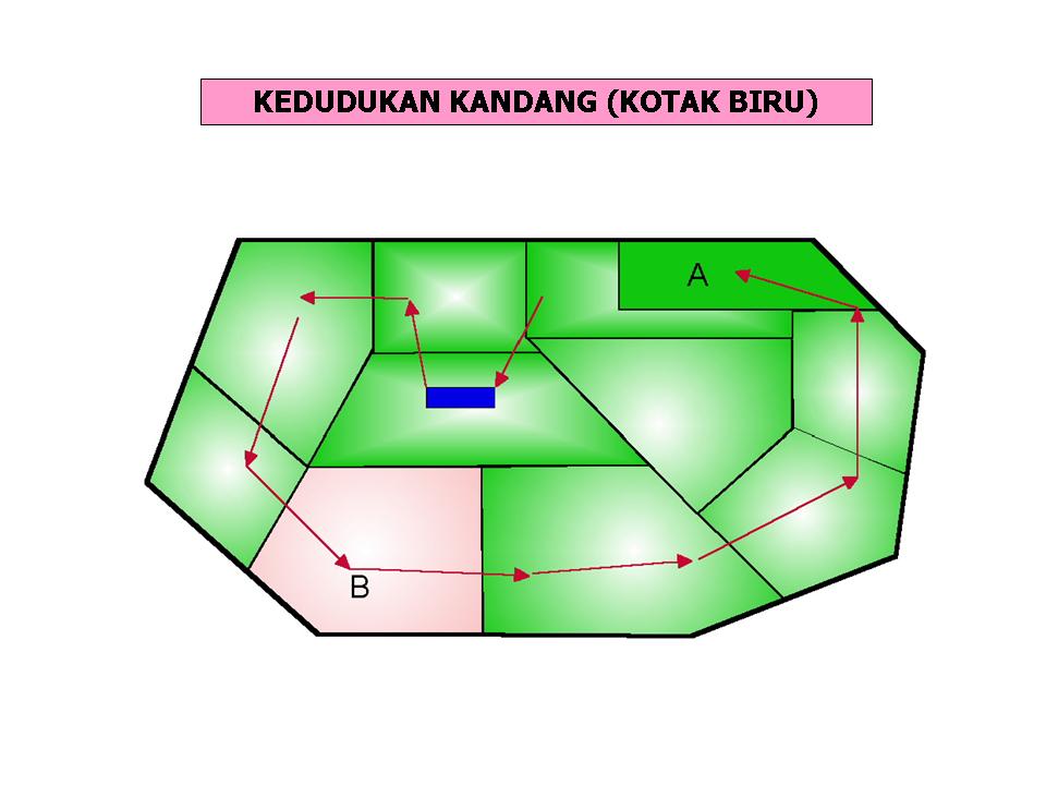 INTEGRASI LEMBU PEDAGING DENGAN PERLADANGAN KELAPA SAWIT 