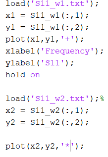 Code for 2D, 3D matlab graph