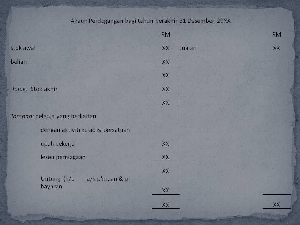 Menariknya Perakaunan (Jom Belajar): Format Pengiraan 