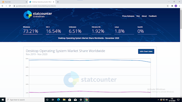 statcounter OS Market Share