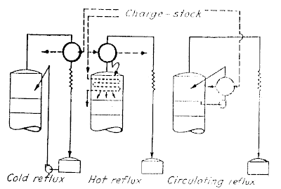 Methods of Removing Reflux Heat