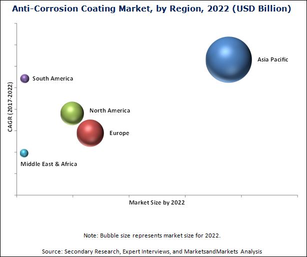 anti-corrosion coating market, anti-corrosion coating