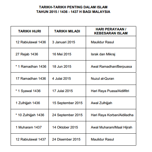 Tarikh Hari Raya Puasa Aidilfitri 2015 Di Malaysia
