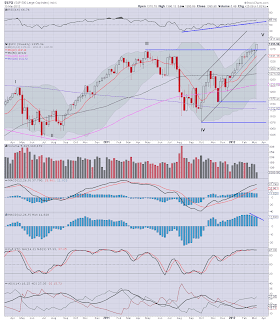 SP'500 - breaking out, and cruising higher