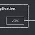 What is persistence in java based enterprise applications?