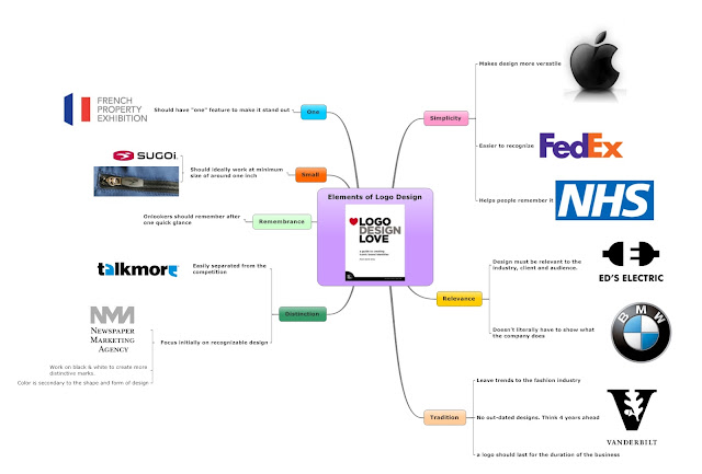 Elements of Logo Design