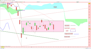 Les marchés jamais contents. Le CAC 40 décroche avec des volumes colossaux et suspects. 1