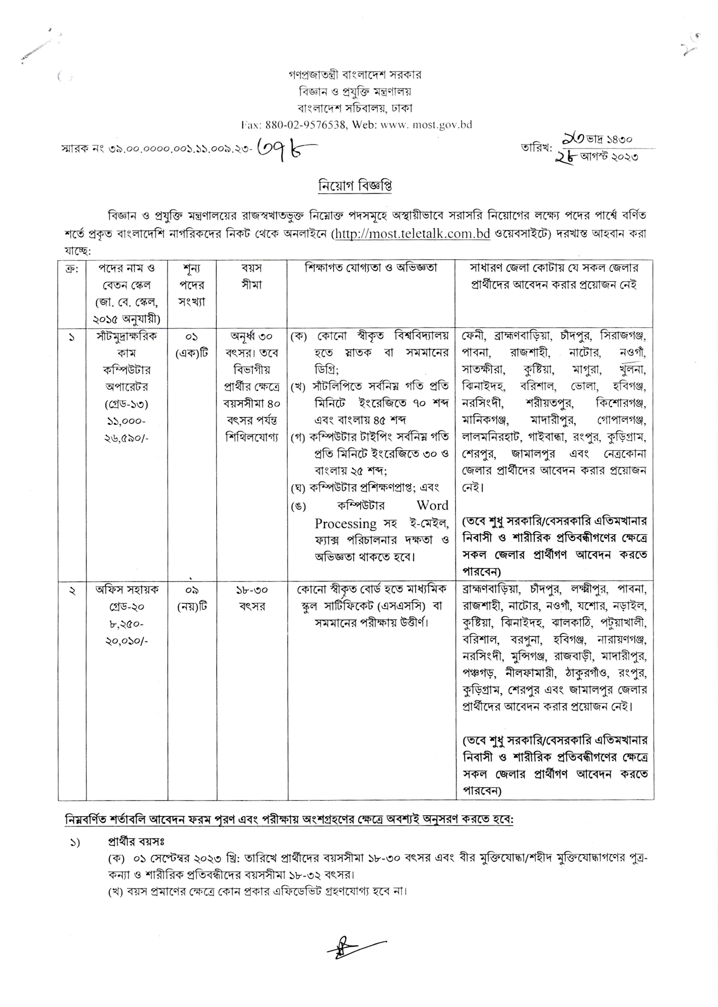 Most job circular 2023