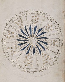 Manuscrito Voynich. Diagrama astrológico