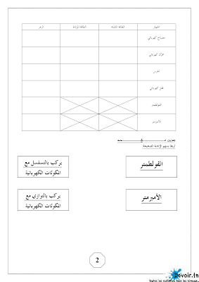 فرض مراقبة 2 تربية تكنولوجية  سنة سابعة أساسي