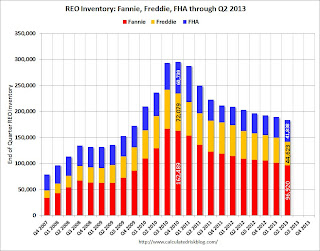 Fannie Freddie FHA REO