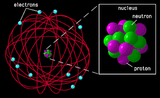 bohr's atomic model