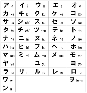 Ebook Dan Mp3 Belajar Bahasa Jepang Gratis 
