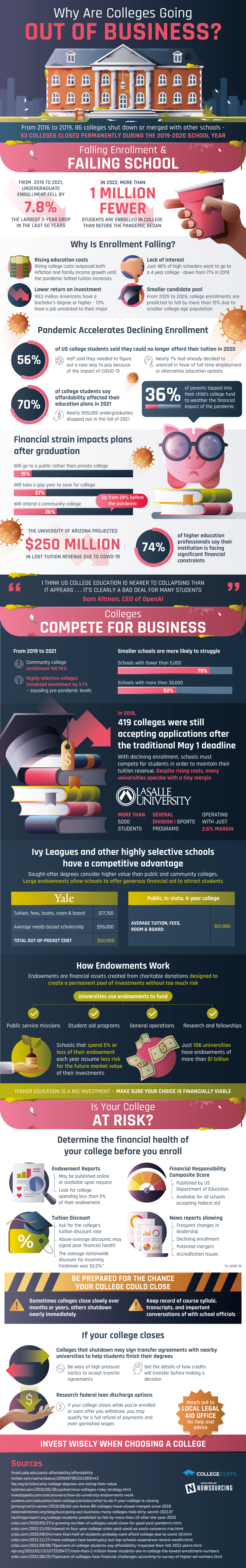 The Fight to Keep College Classrooms Filled #Infographic