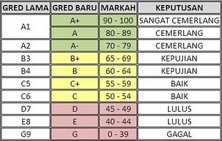 Impian cikgu LINA