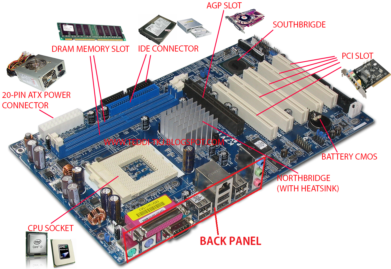 Pengertian Fungsi dan Komponen Motherboard  Lengkap