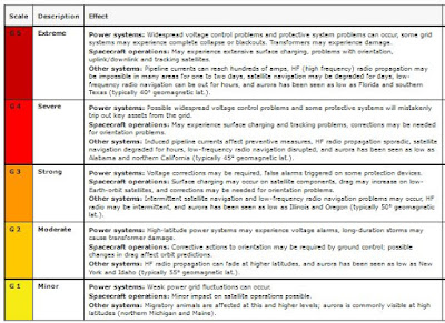 http://www.swpc.noaa.gov/noaa-scales-explanation