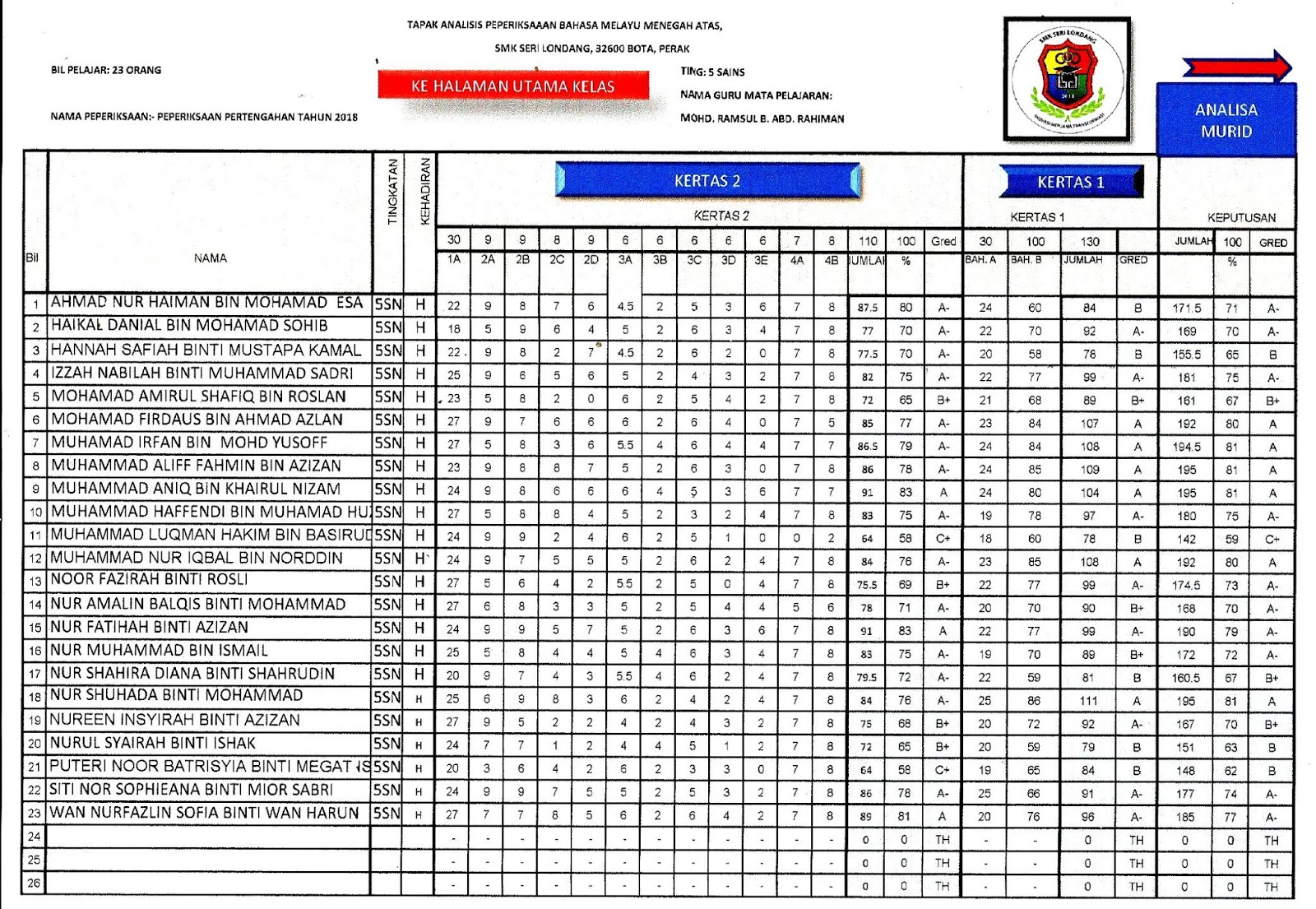 Laman Bahasa Melayu SPM: ANALISA ITEM AIBMMA (ANALISA ITEM 