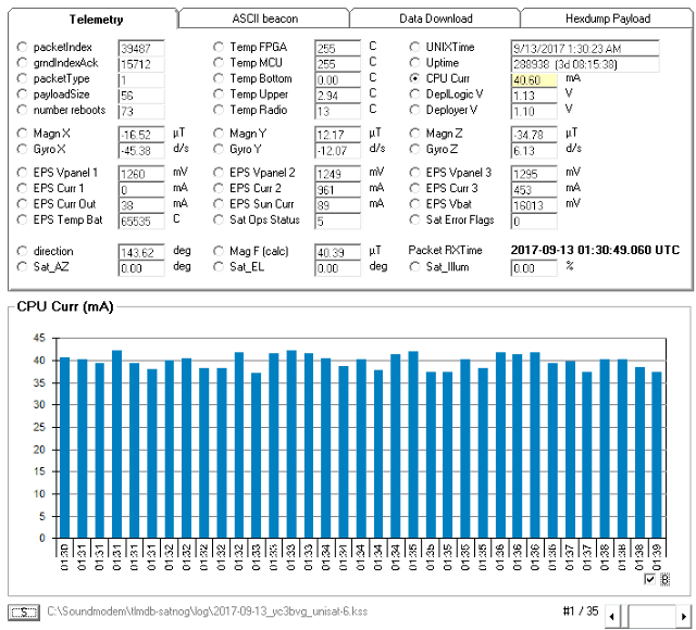 UNISAT-6 9k6 FSK Telemetry