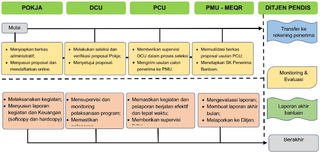 tahapan pemberian bantuan