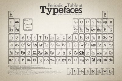 Periodic Table of Typefaces